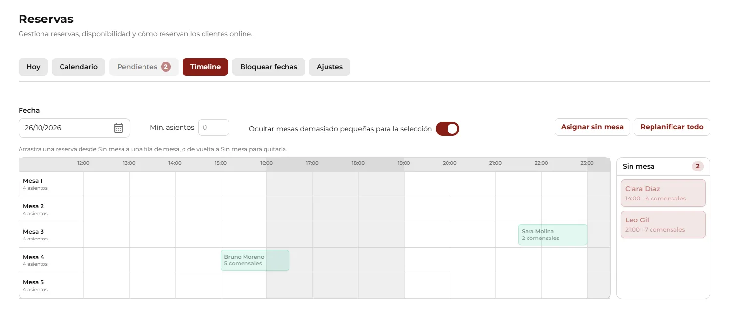 Timeline de reservas com mesas e faixas horárias.